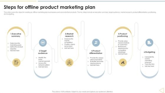 Traditional Marketing Techniques Steps For Offline Product Marketing Plan Themes PDF