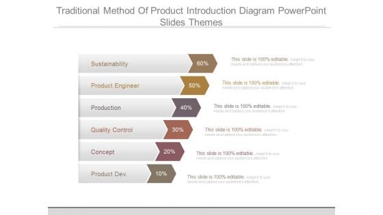 Traditional Method Of Product Introduction Diagram Powerpoint Slides Themes