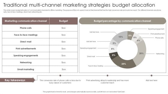 Traditional Multi Channel Marketing Strategies Budget Allocation Diagrams PDF