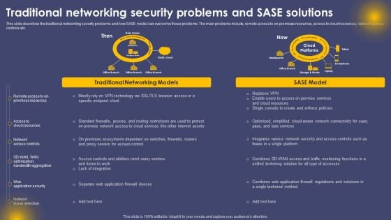 Traditional Networking Security Problems And SASE Solutions Ppt Infographic Template Slides PDF