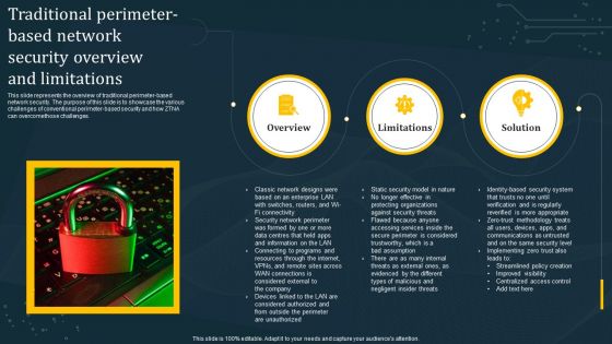 Traditional Perimeter Based Network Security Overview And Limitations Inspiration PDF