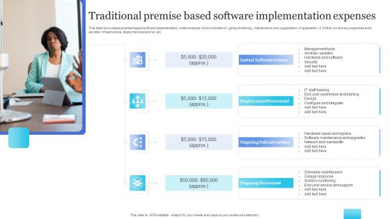 Traditional Premise Based Software Implementation Expenses Structure PDF