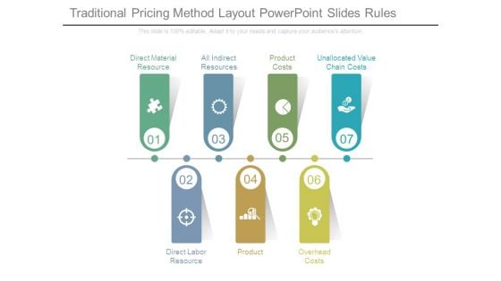Traditional Pricing Method Layout Powerpoint Slides Rules Traditional Pricing Method Layout Powerpoint Slides Rules