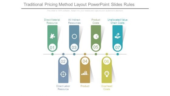 Traditional Pricing Method Layout Powerpoint Slides Rules