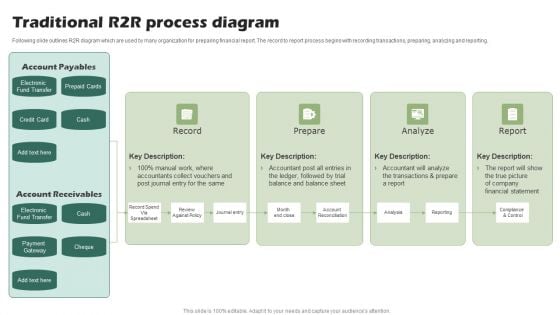 Traditional R2R Process Diagram Ppt PowerPoint Presentation Pictures Background PDF