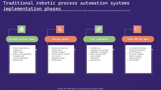 Traditional Robotic Process Automation Systems Implementation Phases Inspiration PDF