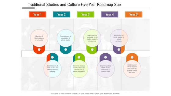 Traditional Studies And Culture Five Year Roadmap Sue Clipart