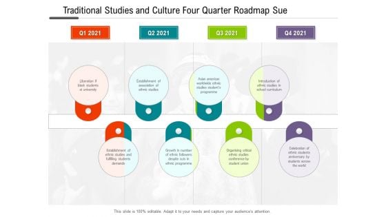 Traditional Studies And Culture Four Quarter Roadmap Sue Graphics
