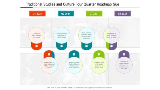 Traditional Studies And Culture Four Quarter Roadmap Sue Graphics