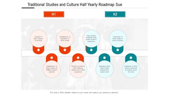 Traditional Studies And Culture Half Yearly Roadmap Sue Elements
