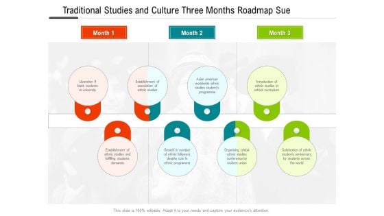 Traditional Studies And Culture Three Months Roadmap Sue Professional