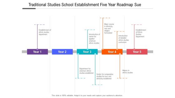 Traditional Studies School Establishment Five Year Roadmap Sue Diagrams