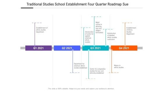 Traditional Studies School Establishment Four Quarter Roadmap Sue Download