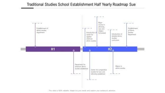 Traditional Studies School Establishment Half Yearly Roadmap Sue Rules