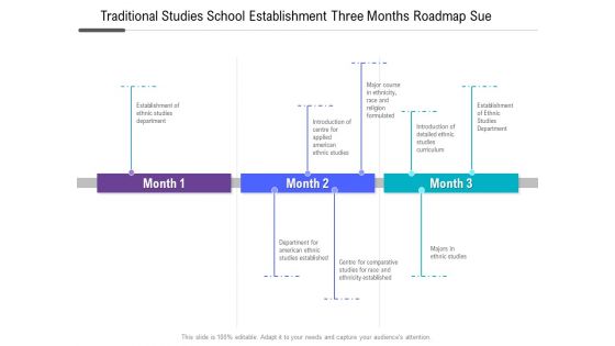 Traditional Studies School Establishment Three Months Roadmap Sue Themes Traditional Studies School Establishment Three Months Roadmap Sue Themes