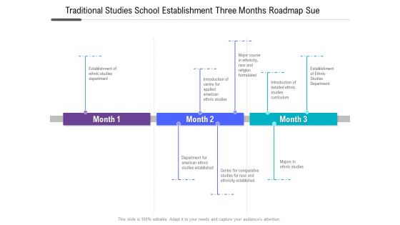 Traditional Studies School Establishment Three Months Roadmap Sue Themes