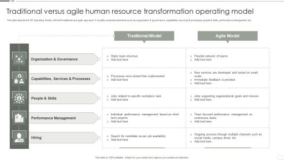 Traditional Versus Agile Human Resource Transformation Operating Model Background PDF Traditional Versus Agile Human Resource Transformation Operating Model Background PDF