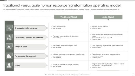 Traditional Versus Agile Human Resource Transformation Operating Model Background PDF