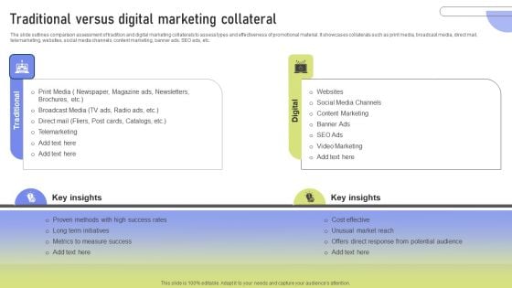 Traditional Versus Digital Marketing Collateral Ppt PowerPoint Presentation File Model PDF