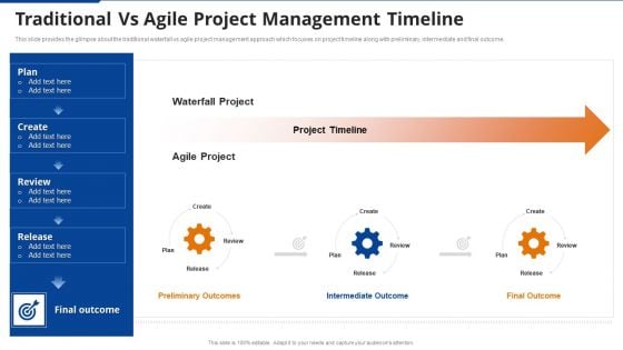 Traditional Vs Agile Project Management Timeline Ppt Inspiration Outfit PDF