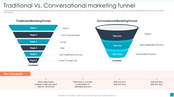 Traditional Vs Conversational Efficient B2B And B2C Marketing Techniques For Organization Background PDF