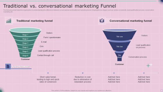 Traditional Vs Conversational Marketing Funnel Mockup PDF