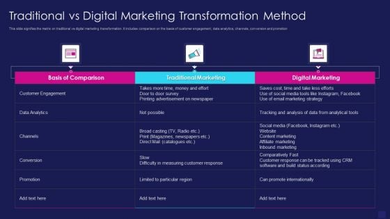 Traditional Vs Digital Marketing Transformation Method Introduction PDF Traditional Vs Digital Marketing Transformation Method Introduction PDF