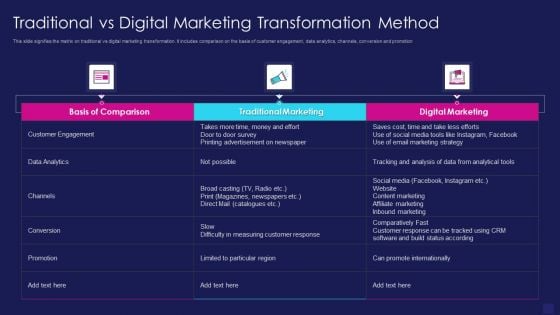 Traditional Vs Digital Marketing Transformation Method Introduction PDF