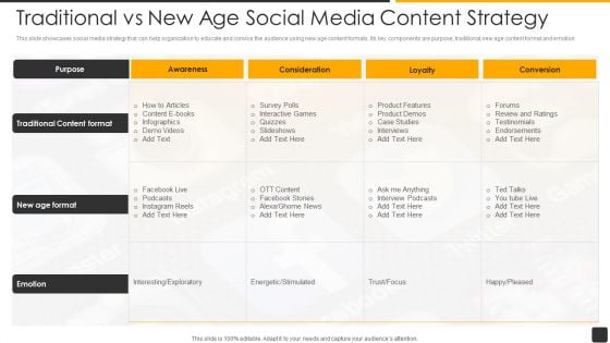 Traditional Vs New Age Social Media Content Strategy Topics PDF Traditional Vs New Age Social Media Content Strategy Topics PDF