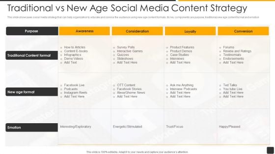 Traditional Vs New Age Social Media Content Strategy Topics PDF