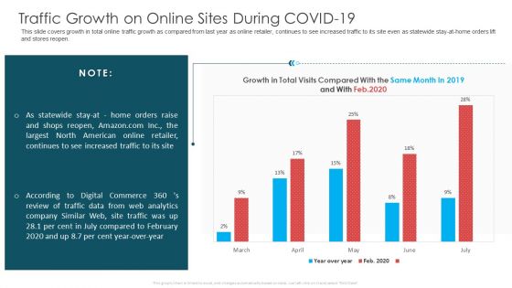 Traffic Growth On Online Sites During COVID 19 Ppt Show Graphics Design PDF