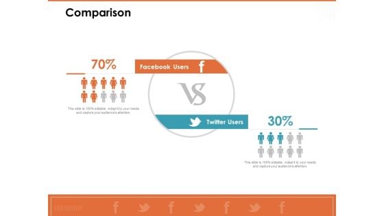 Train Employees Health Safety Comparison Ppt Model Portrait PDF