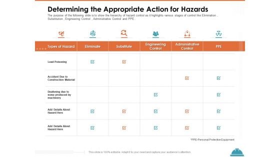 Train Employees Health Safety Determining The Appropriate Action For Hazards Template PDF