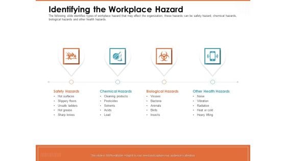 Train Employees Health Safety Identifying The Workplace Hazard Ppt Infographics Show PDF