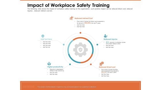 Train Employees Health Safety Impact Of Workplace Safety Training Ppt Outline Layout PDF