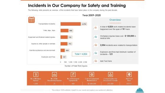 Train Employees Health Safety Incidents In Our Company For Safety And Training Inspiration PDF