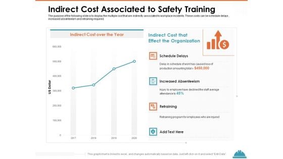 Train Employees Health Safety Indirect Cost Associated To Safety Training Topics PDF