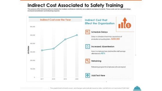 Train Employees Health Safety Indirect Cost Associated To Safety Training Topics PDF Train Employees Health Safety Indirect Cost Associated To Safety Training Topics PDF