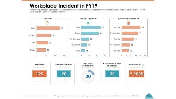 Train Employees Health Safety Workplace Incident In Fy19 Ppt File Samples PDF