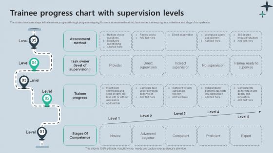 Trainee Progress Chart With Supervision Levels Mockup PDF