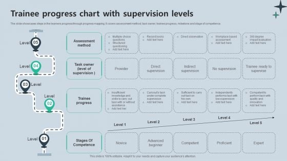 Trainee Progress Chart With Supervision Levels Mockup PDF Trainee Progress Chart With Supervision Levels Mockup PDF