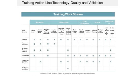 Training Action Line Technology Quality And Validation Ppt Powerpoint Presentation File Example Training Action Line Technology Quality And Validation Ppt Powerpoint Presentation File Example