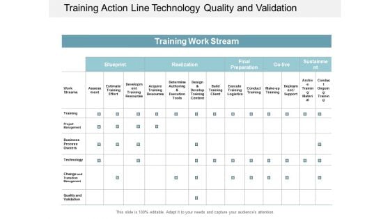 Training Action Line Technology Quality And Validation Ppt Powerpoint Presentation File Example