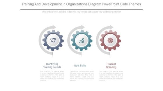 Training And Development In Organizations Diagram Powerpoint Slide Themes