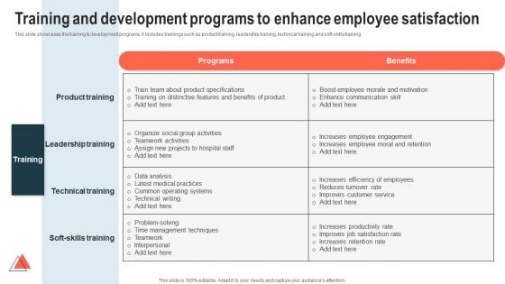 Training And Development Programs To Enhance Employee Satisfaction Summary PDF