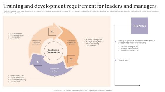 Training And Development Requirement For Leaders And Managers Ppt Infographic Template Smartart PDF