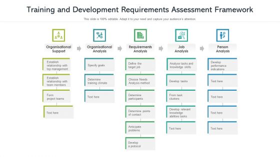 Training And Development Requirements Assessment Framework Ppt PowerPoint Presentation Infographics Outfit PDF