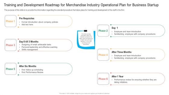 Training And Development Roadmap For Merchandise Industry Operational Plan For Business Startup Clipart PDF Training And Development Roadmap For Merchandise Industry Operational Plan For Business Startup Clipart PDF