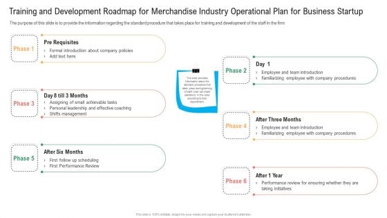 Training And Development Roadmap For Merchandise Industry Operational Plan For Business Startup Clipart PDF