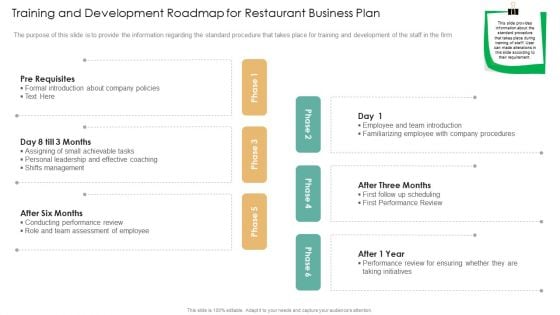 Training And Development Roadmap For Restaurant Business Plan Slides PDF